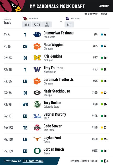 2019 nba mock draft simulator